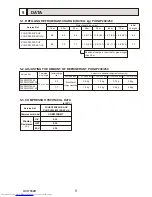 Предварительный просмотр 9 страницы Mitsubishi Electric PUHZ-P200YKA.UK Service Manual