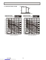 Предварительный просмотр 10 страницы Mitsubishi Electric PUHZ-P200YKA.UK Service Manual