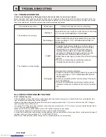 Предварительный просмотр 21 страницы Mitsubishi Electric PUHZ-P200YKA.UK Service Manual