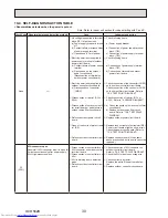 Предварительный просмотр 30 страницы Mitsubishi Electric PUHZ-P200YKA.UK Service Manual