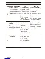 Предварительный просмотр 31 страницы Mitsubishi Electric PUHZ-P200YKA.UK Service Manual