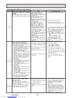 Предварительный просмотр 32 страницы Mitsubishi Electric PUHZ-P200YKA.UK Service Manual