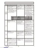 Предварительный просмотр 33 страницы Mitsubishi Electric PUHZ-P200YKA.UK Service Manual