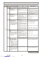 Предварительный просмотр 34 страницы Mitsubishi Electric PUHZ-P200YKA.UK Service Manual