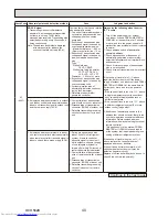 Предварительный просмотр 40 страницы Mitsubishi Electric PUHZ-P200YKA.UK Service Manual