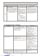 Предварительный просмотр 42 страницы Mitsubishi Electric PUHZ-P200YKA.UK Service Manual