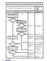 Предварительный просмотр 45 страницы Mitsubishi Electric PUHZ-P200YKA.UK Service Manual