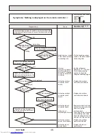 Предварительный просмотр 46 страницы Mitsubishi Electric PUHZ-P200YKA.UK Service Manual