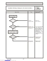 Предварительный просмотр 47 страницы Mitsubishi Electric PUHZ-P200YKA.UK Service Manual