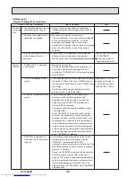 Предварительный просмотр 48 страницы Mitsubishi Electric PUHZ-P200YKA.UK Service Manual