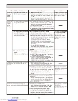 Предварительный просмотр 50 страницы Mitsubishi Electric PUHZ-P200YKA.UK Service Manual