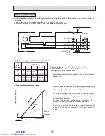 Предварительный просмотр 55 страницы Mitsubishi Electric PUHZ-P200YKA.UK Service Manual