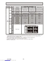 Предварительный просмотр 63 страницы Mitsubishi Electric PUHZ-P200YKA.UK Service Manual