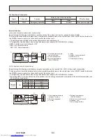 Предварительный просмотр 64 страницы Mitsubishi Electric PUHZ-P200YKA.UK Service Manual