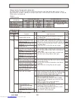 Предварительный просмотр 65 страницы Mitsubishi Electric PUHZ-P200YKA.UK Service Manual