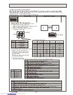 Предварительный просмотр 67 страницы Mitsubishi Electric PUHZ-P200YKA.UK Service Manual