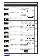 Предварительный просмотр 68 страницы Mitsubishi Electric PUHZ-P200YKA.UK Service Manual