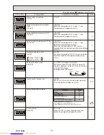 Предварительный просмотр 71 страницы Mitsubishi Electric PUHZ-P200YKA.UK Service Manual