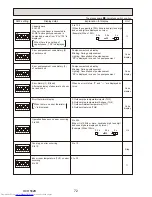 Предварительный просмотр 72 страницы Mitsubishi Electric PUHZ-P200YKA.UK Service Manual