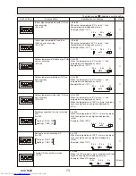 Предварительный просмотр 73 страницы Mitsubishi Electric PUHZ-P200YKA.UK Service Manual