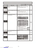 Предварительный просмотр 74 страницы Mitsubishi Electric PUHZ-P200YKA.UK Service Manual