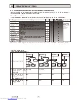 Предварительный просмотр 75 страницы Mitsubishi Electric PUHZ-P200YKA.UK Service Manual