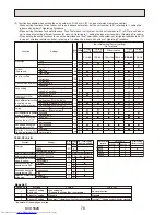 Предварительный просмотр 76 страницы Mitsubishi Electric PUHZ-P200YKA.UK Service Manual