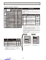 Предварительный просмотр 94 страницы Mitsubishi Electric PUHZ-P200YKA.UK Service Manual