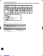 Предварительный просмотр 8 страницы Mitsubishi Electric PUHZ-RP HA5 Installation Manual