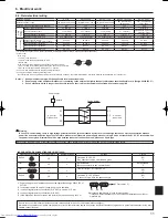 Предварительный просмотр 11 страницы Mitsubishi Electric PUHZ-RP HA5 Installation Manual