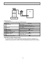 Предварительный просмотр 6 страницы Mitsubishi Electric PUHZ-RP100VHA3 Service Manual