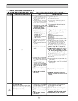 Предварительный просмотр 50 страницы Mitsubishi Electric PUHZ-RP100VHA3 Service Manual