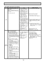 Предварительный просмотр 52 страницы Mitsubishi Electric PUHZ-RP100VHA3 Service Manual