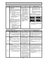 Предварительный просмотр 57 страницы Mitsubishi Electric PUHZ-RP100VHA3 Service Manual