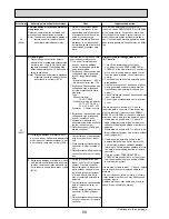 Предварительный просмотр 58 страницы Mitsubishi Electric PUHZ-RP100VHA3 Service Manual