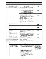 Предварительный просмотр 67 страницы Mitsubishi Electric PUHZ-RP100VHA3 Service Manual