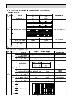 Предварительный просмотр 96 страницы Mitsubishi Electric PUHZ-RP100VHA3 Service Manual