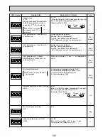 Предварительный просмотр 106 страницы Mitsubishi Electric PUHZ-RP100VHA3 Service Manual