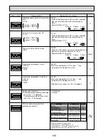 Предварительный просмотр 108 страницы Mitsubishi Electric PUHZ-RP100VHA3 Service Manual