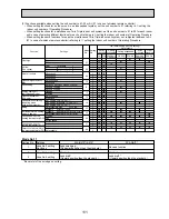 Предварительный просмотр 111 страницы Mitsubishi Electric PUHZ-RP100VHA3 Service Manual