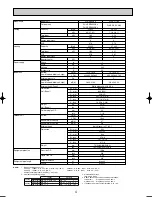 Preview for 4 page of Mitsubishi Electric PUHZ-RP100VHA3 Technical Data Manual