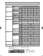 Preview for 5 page of Mitsubishi Electric PUHZ-RP100VHA3 Technical Data Manual