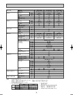 Preview for 6 page of Mitsubishi Electric PUHZ-RP100VHA3 Technical Data Manual