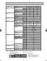 Preview for 9 page of Mitsubishi Electric PUHZ-RP100VHA3 Technical Data Manual