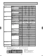 Preview for 10 page of Mitsubishi Electric PUHZ-RP100VHA3 Technical Data Manual