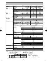 Preview for 11 page of Mitsubishi Electric PUHZ-RP100VHA3 Technical Data Manual