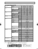 Preview for 13 page of Mitsubishi Electric PUHZ-RP100VHA3 Technical Data Manual