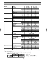 Preview for 14 page of Mitsubishi Electric PUHZ-RP100VHA3 Technical Data Manual