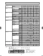 Preview for 17 page of Mitsubishi Electric PUHZ-RP100VHA3 Technical Data Manual