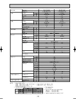 Preview for 19 page of Mitsubishi Electric PUHZ-RP100VHA3 Technical Data Manual